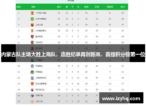 内蒙古队主场大胜上海队，连胜纪录再创新高，喜提积分榜第一位