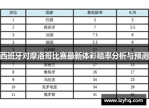 西班牙对摩洛哥比赛最新体彩赔率分析与预测