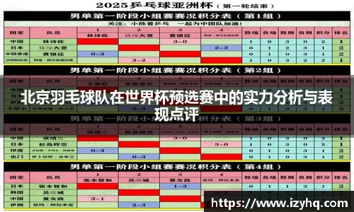 北京羽毛球队在世界杯预选赛中的实力分析与表现点评